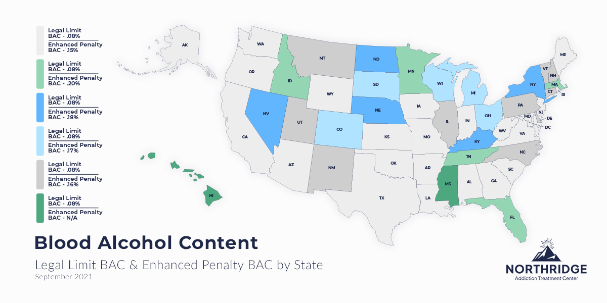 Blood Alcohol Content (BAC) | Northridge Addiction Treatment Center